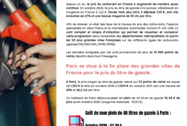 Paris, 5e dans le classement de la hausse du carburant